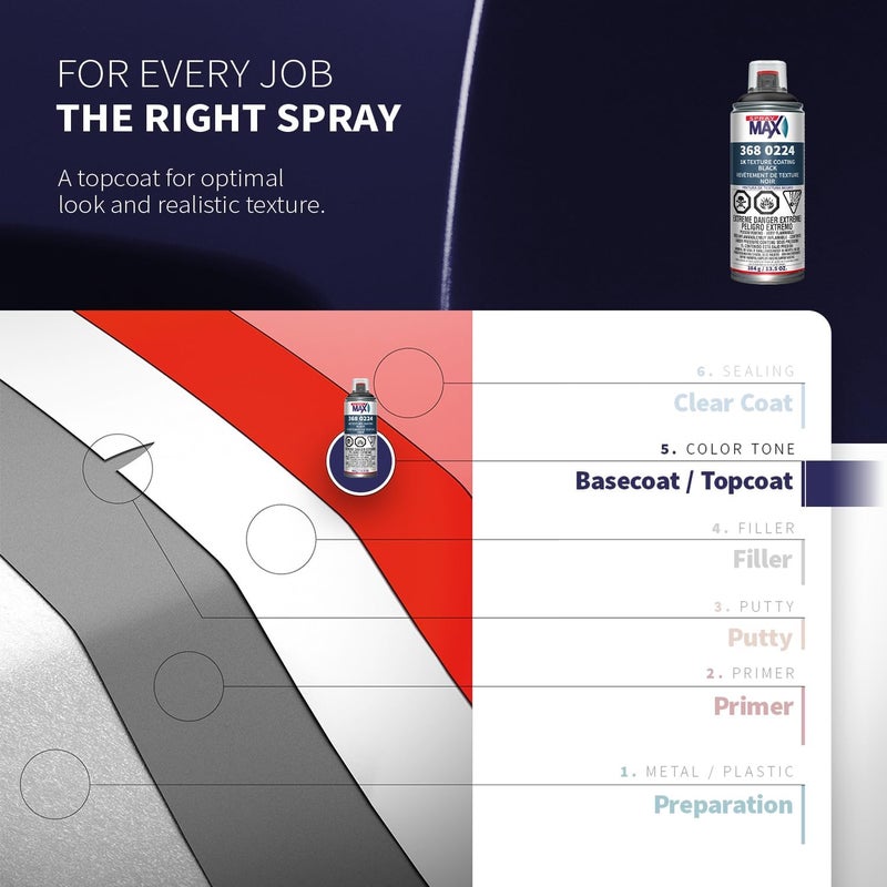 Spray max 3680224 1K Black Texture Coating for Plastic Bumpers, Trim Strips and Various Plastic Parts - Image 4